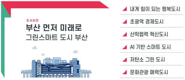 부산시 도시비전과 목표